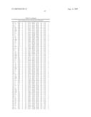 Method for preparing maltogenic alpha-amylase variants diagram and image