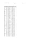 Method for preparing maltogenic alpha-amylase variants diagram and image