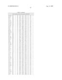 Method for preparing maltogenic alpha-amylase variants diagram and image