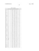 Method for preparing maltogenic alpha-amylase variants diagram and image