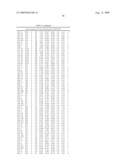 Method for preparing maltogenic alpha-amylase variants diagram and image