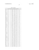 Method for preparing maltogenic alpha-amylase variants diagram and image