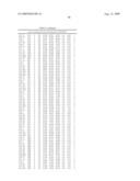 Method for preparing maltogenic alpha-amylase variants diagram and image