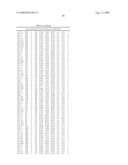 Method for preparing maltogenic alpha-amylase variants diagram and image