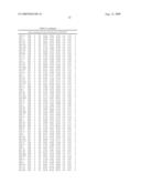 Method for preparing maltogenic alpha-amylase variants diagram and image