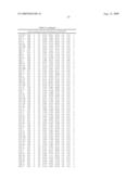 Method for preparing maltogenic alpha-amylase variants diagram and image