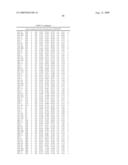 Method for preparing maltogenic alpha-amylase variants diagram and image