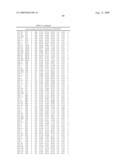 Method for preparing maltogenic alpha-amylase variants diagram and image