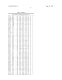 Method for preparing maltogenic alpha-amylase variants diagram and image