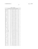 Method for preparing maltogenic alpha-amylase variants diagram and image