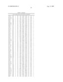 Method for preparing maltogenic alpha-amylase variants diagram and image