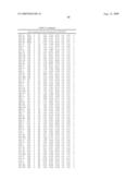 Method for preparing maltogenic alpha-amylase variants diagram and image