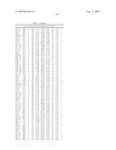 Method for preparing maltogenic alpha-amylase variants diagram and image