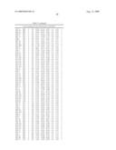 Method for preparing maltogenic alpha-amylase variants diagram and image