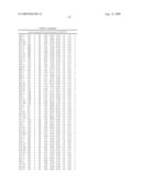 Method for preparing maltogenic alpha-amylase variants diagram and image