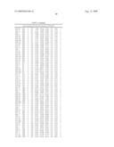 Method for preparing maltogenic alpha-amylase variants diagram and image