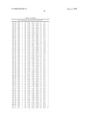 Method for preparing maltogenic alpha-amylase variants diagram and image