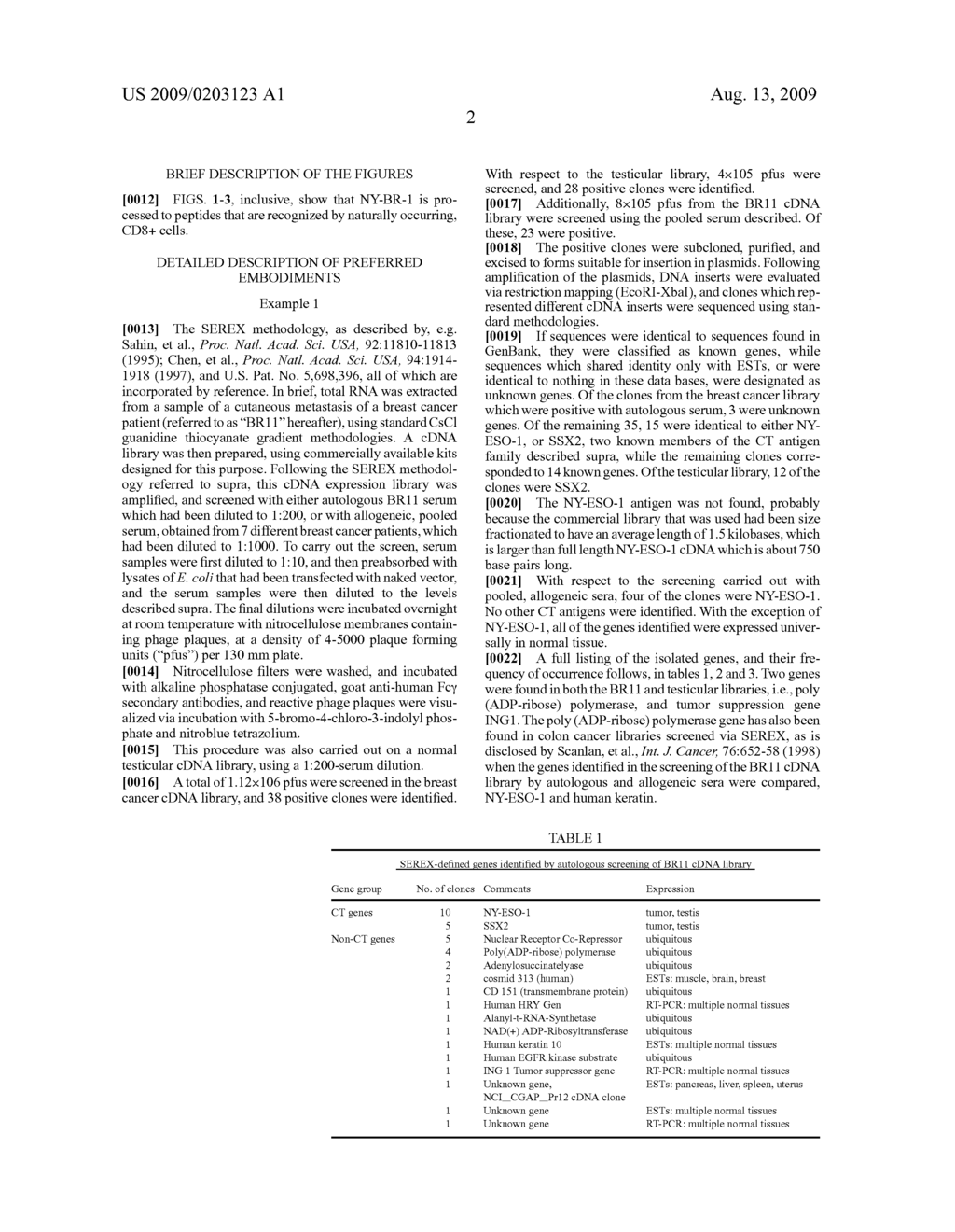 Isolated nucleic acid molecules encoding cancer associated antigens, the antigens per SE, and uses thereof - diagram, schematic, and image 05