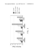 PRODUCTION OF FOUR CARBON ALCOHOLS USING IMPROVED STRAIN diagram and image