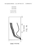 PRODUCTION OF FOUR CARBON ALCOHOLS USING IMPROVED STRAIN diagram and image