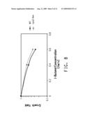 PRODUCTION OF FOUR CARBON ALCOHOLS USING IMPROVED STRAIN diagram and image