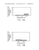 PRODUCTION OF FOUR CARBON ALCOHOLS USING IMPROVED STRAIN diagram and image