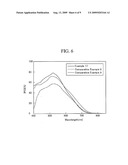 ELECTROLYTE COMPOSITION FOR DYE-SENSITIZED SOLAR CELL, DYE-SENSITIZED SOLAR CELL INCLUDING SAME, AND METHOD OF PREPARING SAME diagram and image