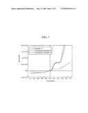 ELECTROLYTE COMPOSITION FOR DYE-SENSITIZED SOLAR CELL, DYE-SENSITIZED SOLAR CELL INCLUDING SAME, AND METHOD OF PREPARING SAME diagram and image