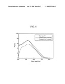 ELECTROLYTE COMPOSITION FOR DYE-SENSITIZED SOLAR CELL, DYE-SENSITIZED SOLAR CELL INCLUDING SAME, AND METHOD OF PREPARING SAME diagram and image