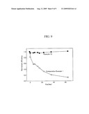 ELECTROLYTE COMPOSITION FOR DYE-SENSITIZED SOLAR CELL, DYE-SENSITIZED SOLAR CELL INCLUDING SAME, AND METHOD OF PREPARING SAME diagram and image