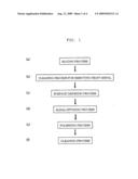 Surface Grinding Method and Manufacturing Method for Semiconductor Wafer diagram and image