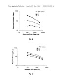 BIODEGRADABLE ALIPHATIC-POLYESTER FOR USE IN NONWOVEN WEBS diagram and image