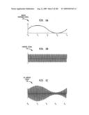 Method and system for down-converting an Electromagnetic signal, transforms for same, and Aperture relationships diagram and image