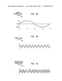 Method and system for down-converting an Electromagnetic signal, transforms for same, and Aperture relationships diagram and image