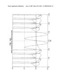 Method and system for down-converting an Electromagnetic signal, transforms for same, and Aperture relationships diagram and image