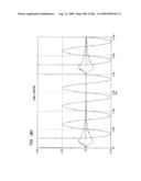 Method and system for down-converting an Electromagnetic signal, transforms for same, and Aperture relationships diagram and image