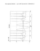 Method and system for down-converting an Electromagnetic signal, transforms for same, and Aperture relationships diagram and image