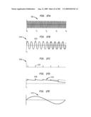 Method and system for down-converting an Electromagnetic signal, transforms for same, and Aperture relationships diagram and image