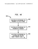 Method and system for down-converting an Electromagnetic signal, transforms for same, and Aperture relationships diagram and image