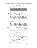 Method and system for down-converting an Electromagnetic signal, transforms for same, and Aperture relationships diagram and image