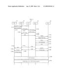 METHOD FOR PROVIDING A RECEIVER S TERMINAL WITH MULTIMEDIA CONTENTS BEFORE A CALL IS CONNECTED diagram and image