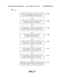 SECTOR INTERFERENCE MANAGEMENT BASED ON INTER-SECTOR PERFORMANCE diagram and image