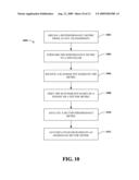 SECTOR INTERFERENCE MANAGEMENT BASED ON INTER-SECTOR PERFORMANCE diagram and image