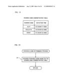 Gaming Device Giving Player Choice Of Game And Playing Method Thereof diagram and image