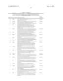 Methods and Kits for Predicting and Monitoring Direct Response to Cancer Therapy diagram and image