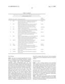 Methods and Kits for Predicting and Monitoring Direct Response to Cancer Therapy diagram and image