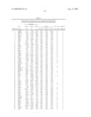 Methods and Kits for Predicting and Monitoring Direct Response to Cancer Therapy diagram and image