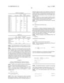 Methods and Kits for Predicting and Monitoring Direct Response to Cancer Therapy diagram and image