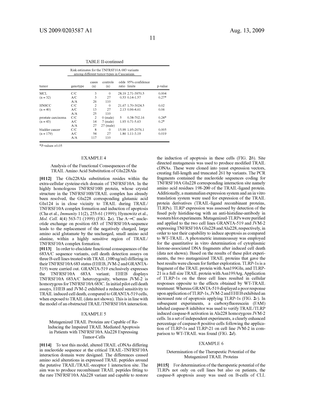 Diagnosis and Therapy of Cell Proliferative Disorders Characterized by Resistance to Trail Induced Apoptosis - diagram, schematic, and image 16