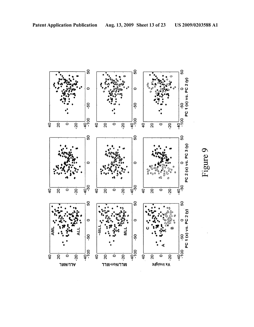 Outcome prediction and risk classification in childhood leukemia - diagram, schematic, and image 14